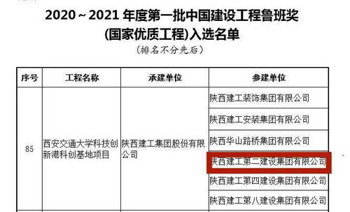 陜建二建集團(tuán) 以匠心筑精品，科創(chuàng)港項(xiàng)目榮膺全國最大群體魯班獎(jiǎng)